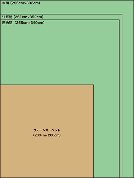 アルファウェーブ・ウォームカーペット」の販売【信州健康倶楽部】