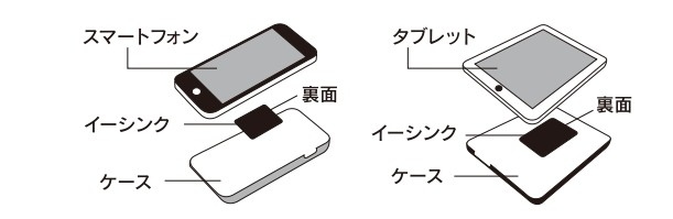 アポロ・イーシンク（APOLLO e-SynmC）」の販売【信州健康倶楽部】