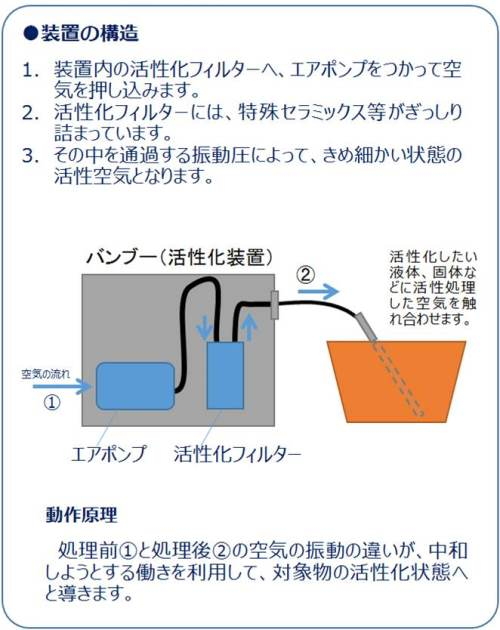 Cooking Bamboo（クッキングバンブー）エネルギーチャージ機（テネモス