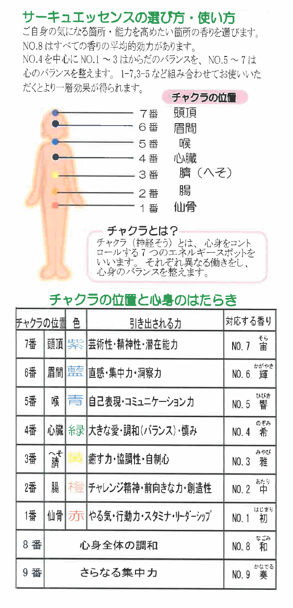 サーキュエッセンスと7つのチャクラ