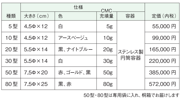 CMC（カーボンマイクロコイル）スタビライザー」の販売【信州