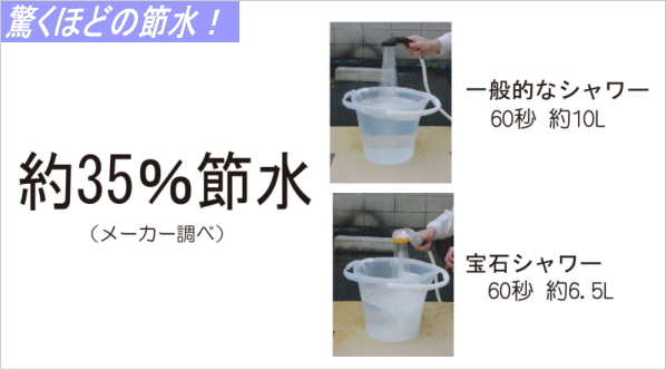 シャワーヘッド「宝石シャワー」節水35％