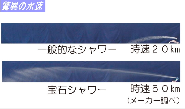 シャワーヘッド「宝石シャワー」驚異の水速