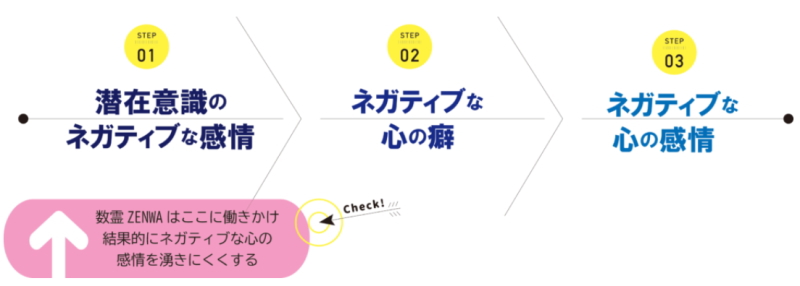 数霊ZENWA（KAZUTAMA ZENWA）」の販売店【信州健康倶楽部】