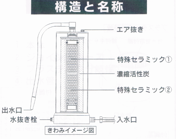 水誘導翻訳装置「きわみ　蛇口タイプ」