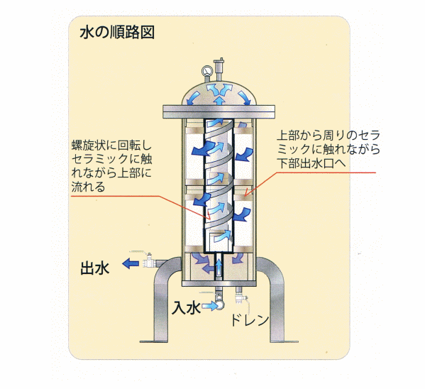 新次元水誘導翻訳装置　きわみ　MS-V型
