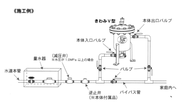 水誘導翻訳装置「きわみ　蛇V型」