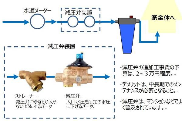 マナウォーター活水器」（テネモス商品）の信州健康倶楽部