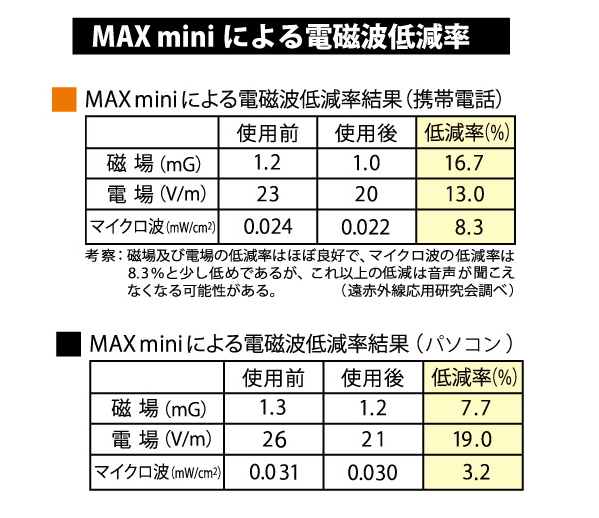 momoさま専用　MAXmini5G 2個　＆　丸山式コイル ブラックアイ　2箱 momoさま専用 MAXmini5G 2個 ＆ 丸山式コイル ブラックアイ 2箱