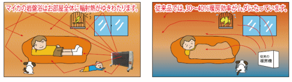 遠赤外線パネルヒーター「マイカの岩盤浴」