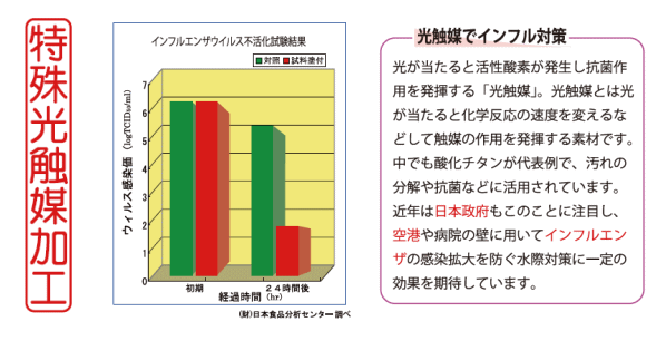 遠赤外線パネルヒーター「マイカの岩盤浴」