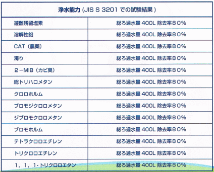 ポット型浄水器「PLUS　Ai　（プラスアイ）