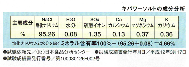 キパワーソルト・・・還元力を持つ塩『キパワーソルト成分表』