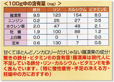 羅漢果ミネラル含有量