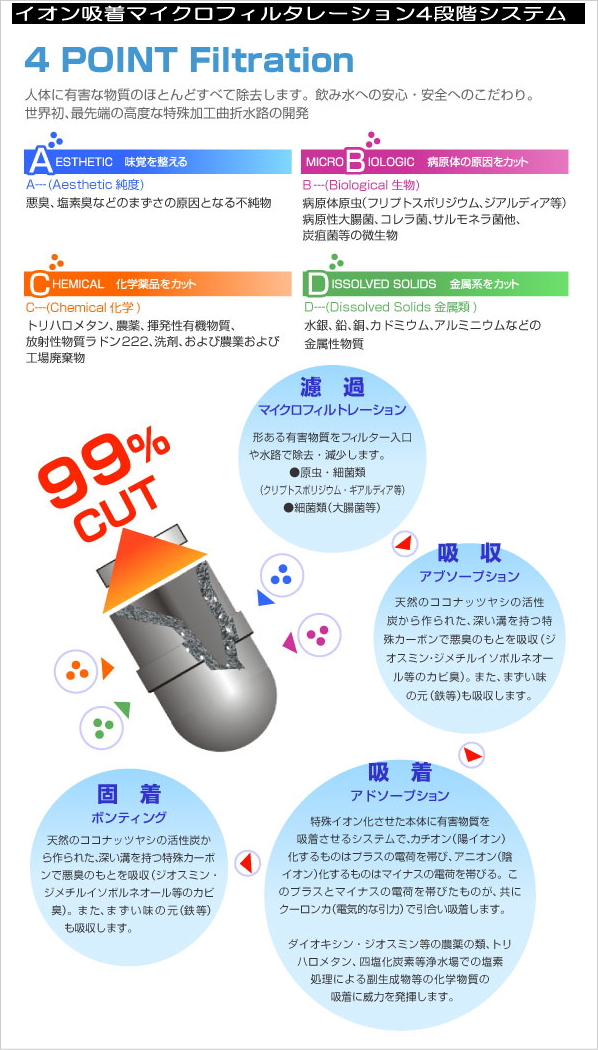 セイシェル 浄水器