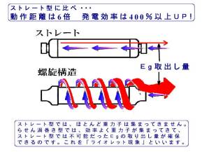 エフ・グラビクス(f-gravics)スーパーエネルギー活水器『右巻きの強力な水流』