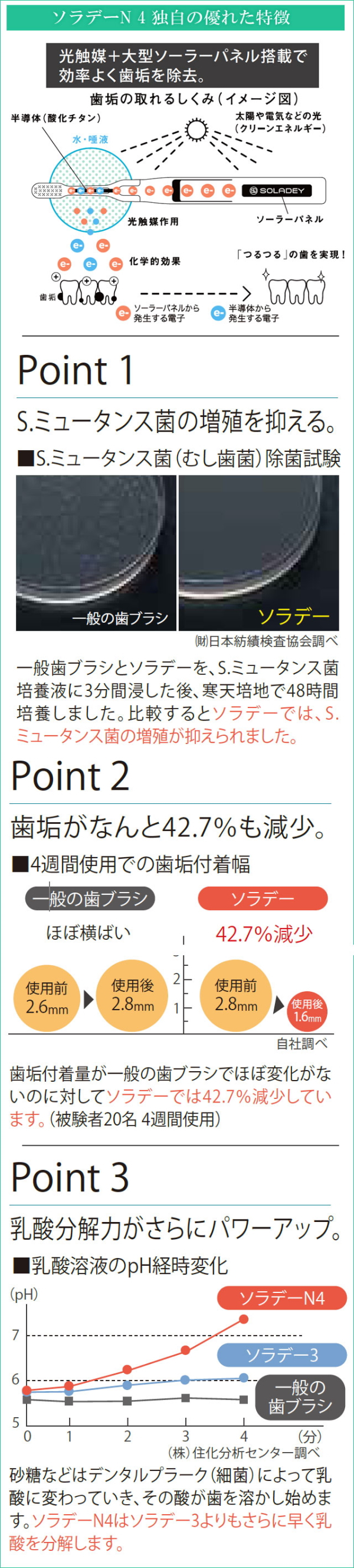 ソーラー歯ブラシ ソラデーn４ の販売 信州健康倶楽部