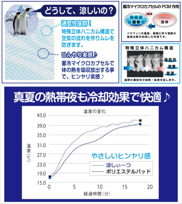 涼しいシーツ「涼しぃ～つ」