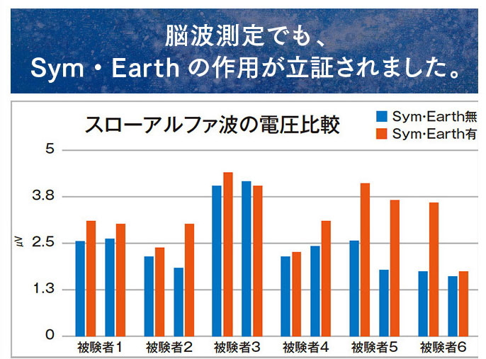 シン　アース　Sym・Earth（シン・アース）　高HADO(波動)ナノシーツ