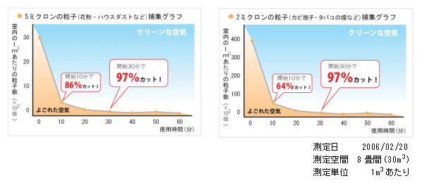 新林の滝＆PM2.5とるとるフィルター